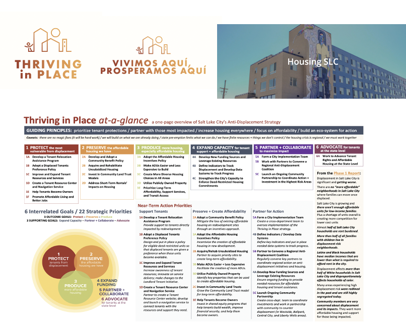 A detailed infographic titled “Thriving in Place,” outlining Salt Lake City’s anti-displacement strategy. It includes six interrelated goals: Protect, Preserve, Produce, Expand Capacity, Partner + Collaborate, and Advocate. The layout includes strategic priorities, near-term action items, and guiding principles such as tenant protection and building a housing ecosystem. A photo of a mural-covered apartment building anchors the top right corner. The document supports citywide efforts to preserve affordability and resist displacement.